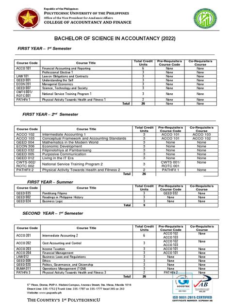 BSA Curriculum 2022 1 .